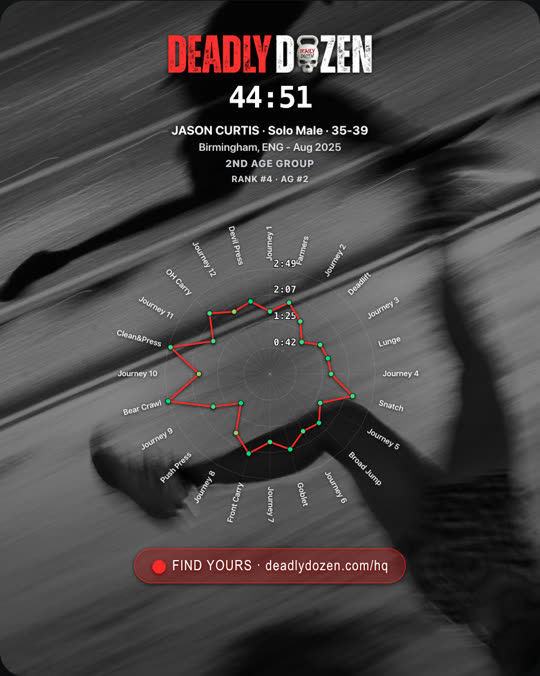 بطاقة إحصائيات Radar لجيسون كيرتس